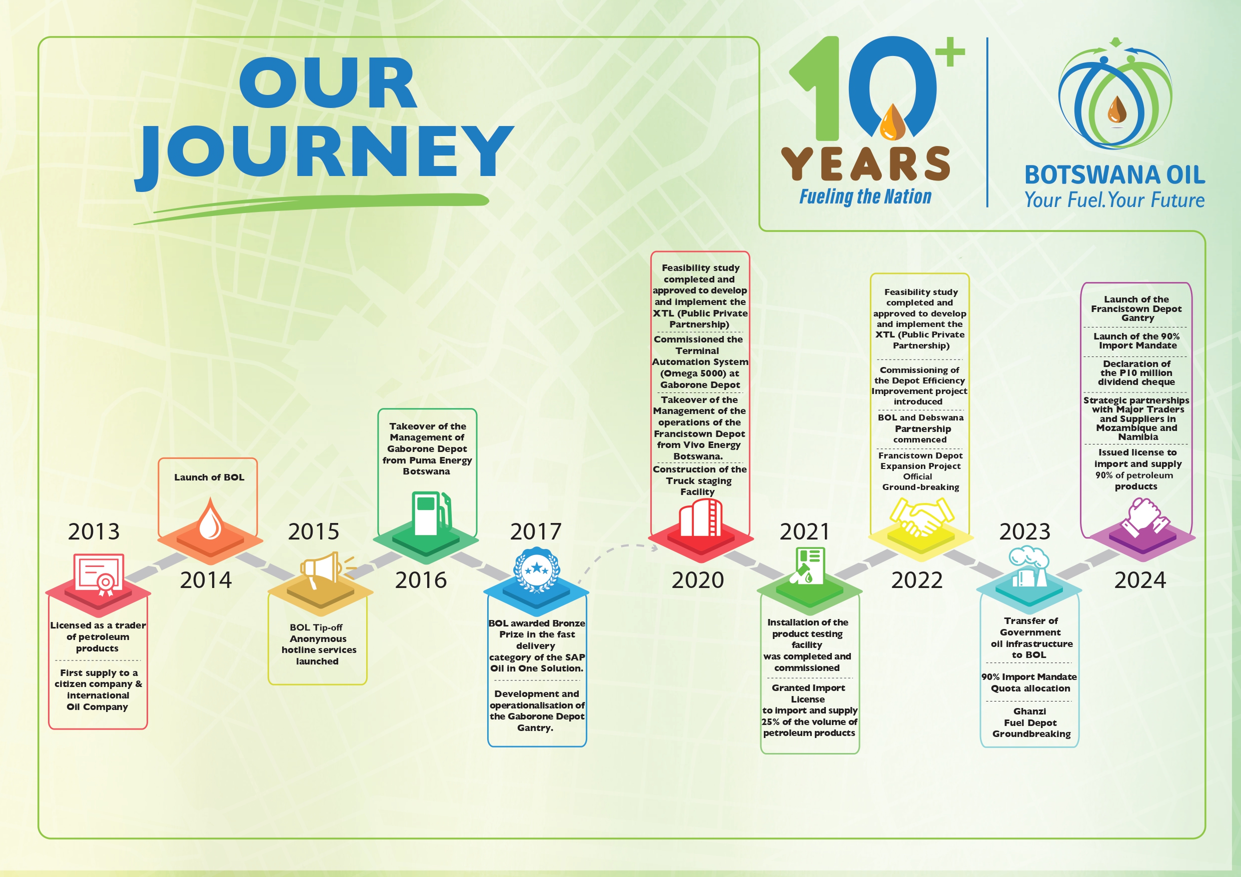 Our Journey